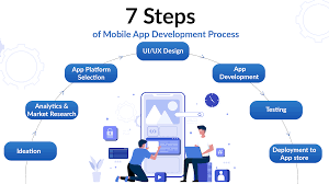 Mobile app development