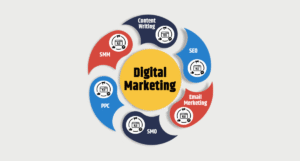 Best Digital Marketing Services